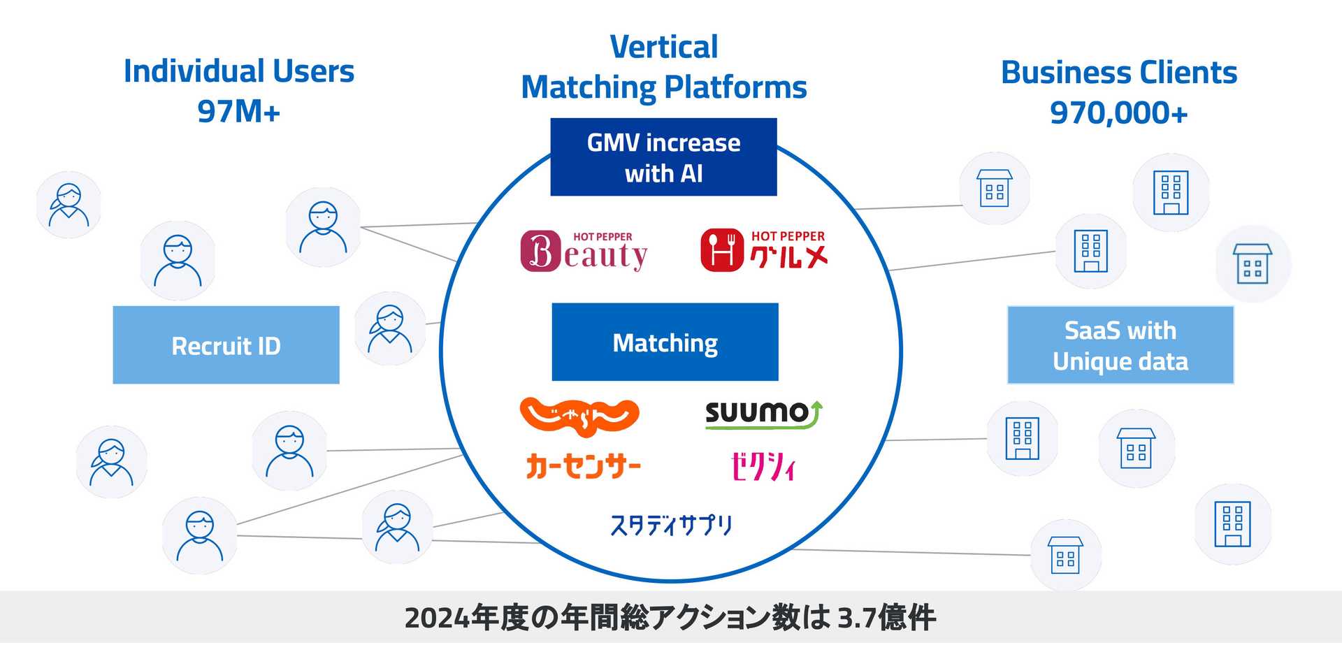 MMT Business Model