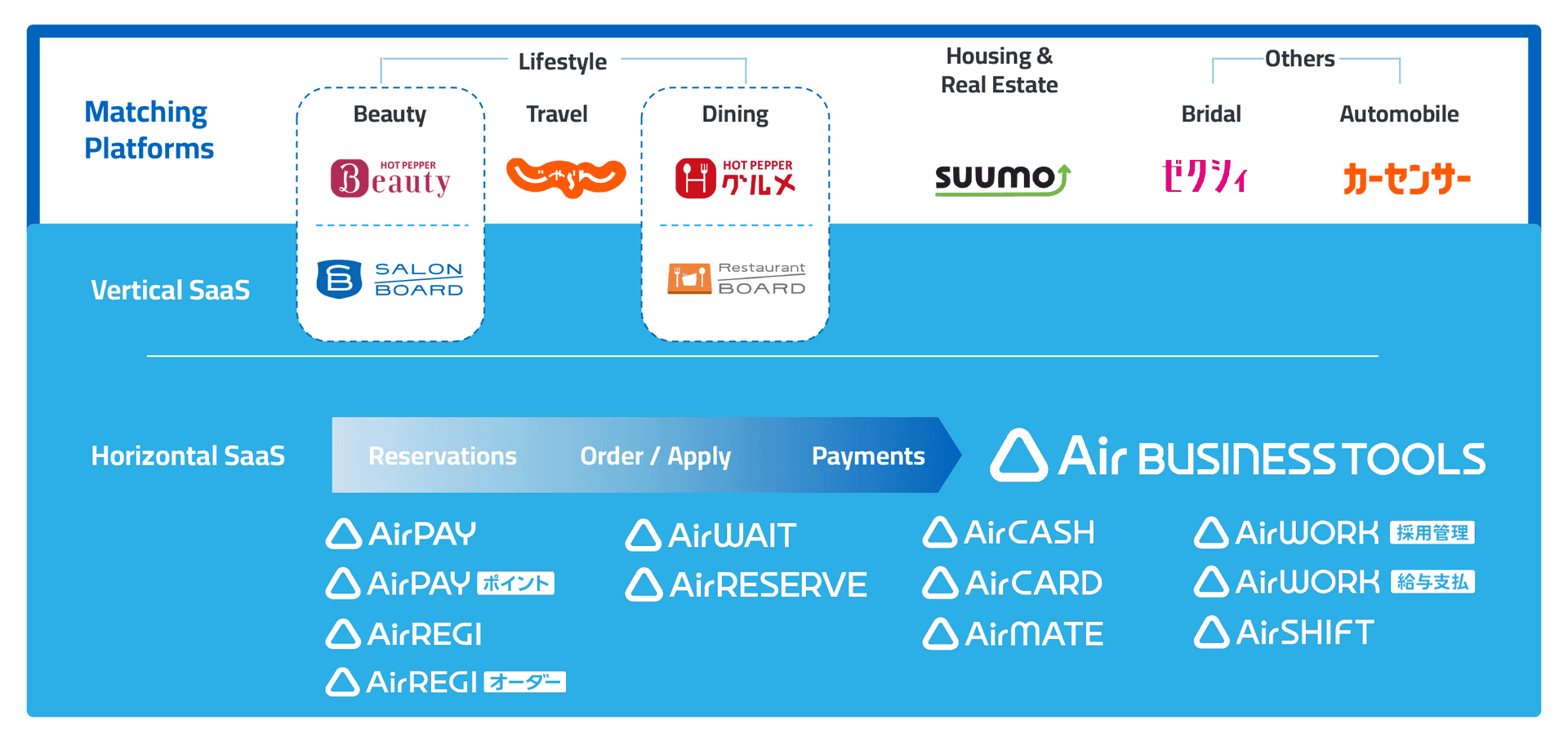 Marketing Matching Technologies SBU's Business Model